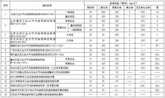 煙氣在線監(jiān)測設(shè)備廠家分享水泥超低排放：不得不知的三大問題