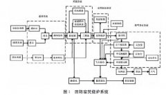 回轉(zhuǎn)窯焚燒處置危廢煙氣CO超標(biāo)原因分析