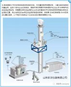 煙氣排放連續(xù)監(jiān)測系統(tǒng)（CEMS）應(yīng)該安在哪？
