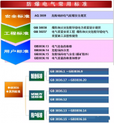 儀表中常見(jiàn)防爆電氣有哪些