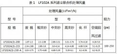 紡織廠除塵系統(tǒng)怎樣設(shè)計合適？