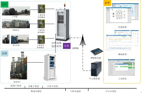 水泥企業(yè)超低排放指標(biāo)控制要求