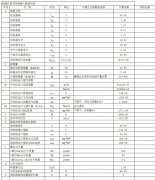 脫硫設(shè)計計算手冊，脫硫計算，煙氣量核算