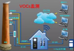 防爆VOC檢測(cè)儀在選型和安裝的時(shí)候應(yīng)該注意哪些問(wèn)題
